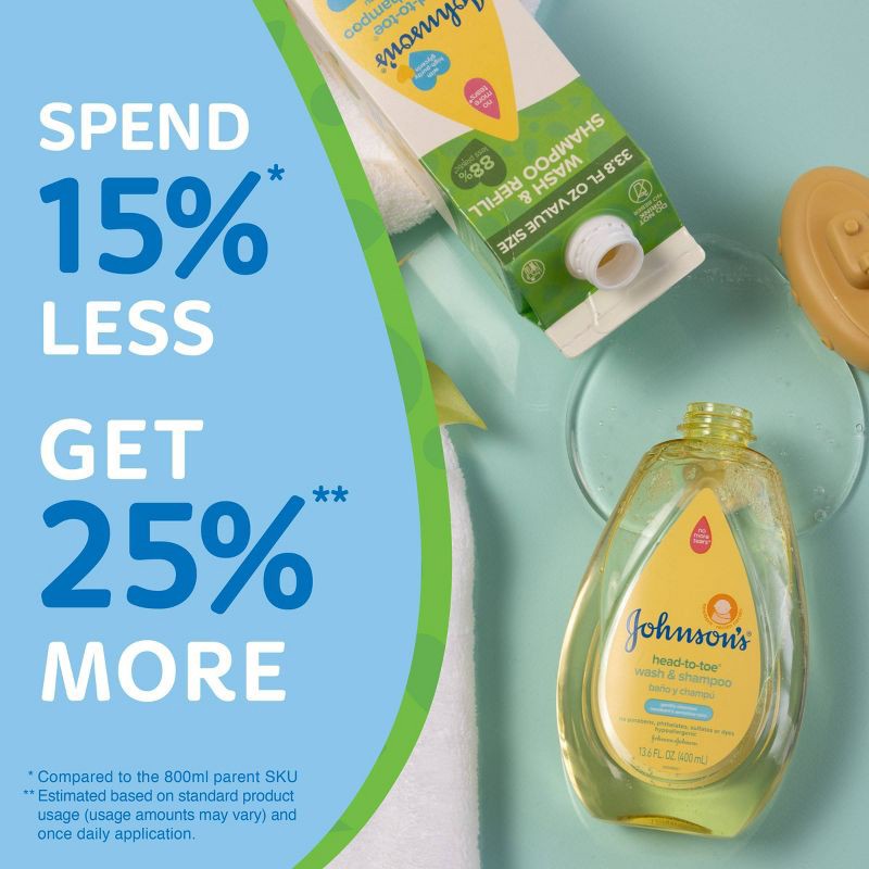 slide 4 of 8, Johnson's Head-To-Toe Baby Bath Wash & Shampoo For Sensitive Skin - Refill Carton - 33.8 fl oz, 33.8 fl oz