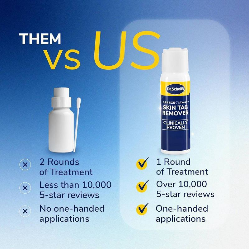 slide 8 of 9, Dr. Scholl's Freeze Away Skin Tag Remover - 1.8oz, 1.8 oz