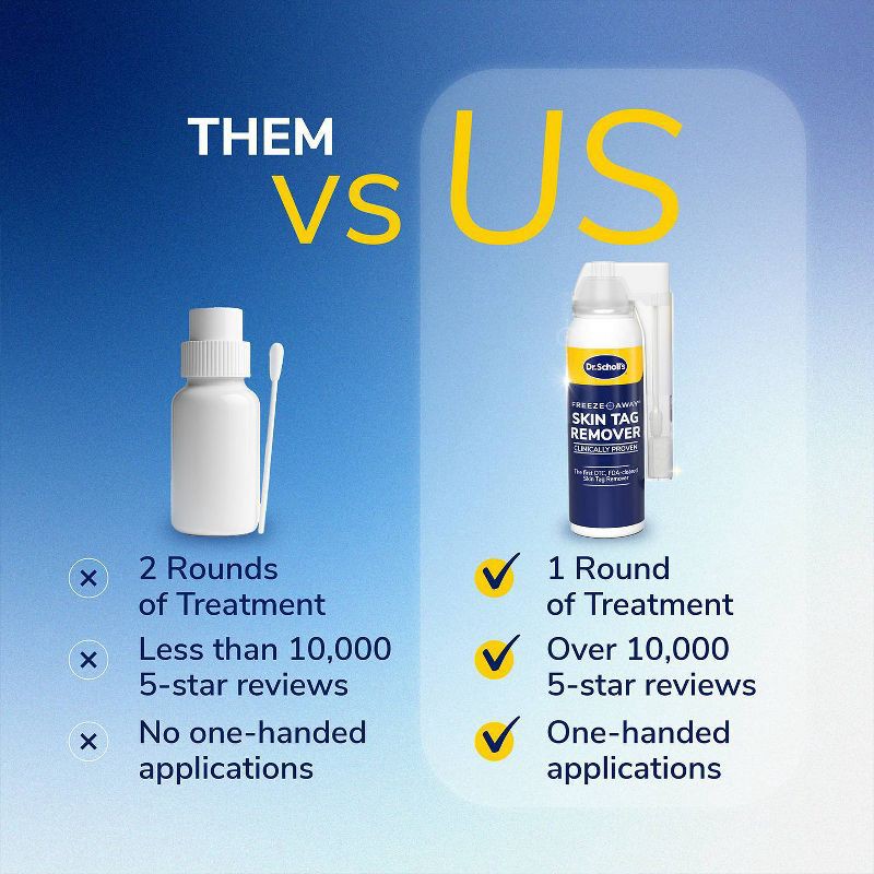 slide 9 of 10, Dr. Scholl's Freeze Away Skin Tag Remover - 1.8oz, 1.8 oz