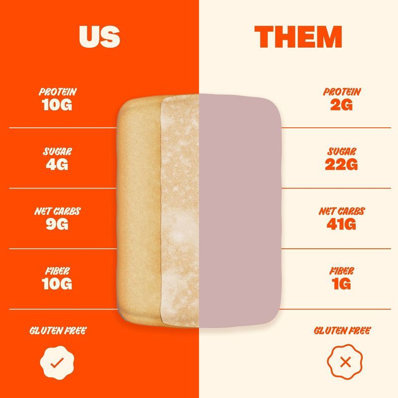 slide 3 of 3, Flings Cinnamon High Protein Keto Toaster Pastries - 8.3oz / 4ct, 8.3 oz, 4 ct