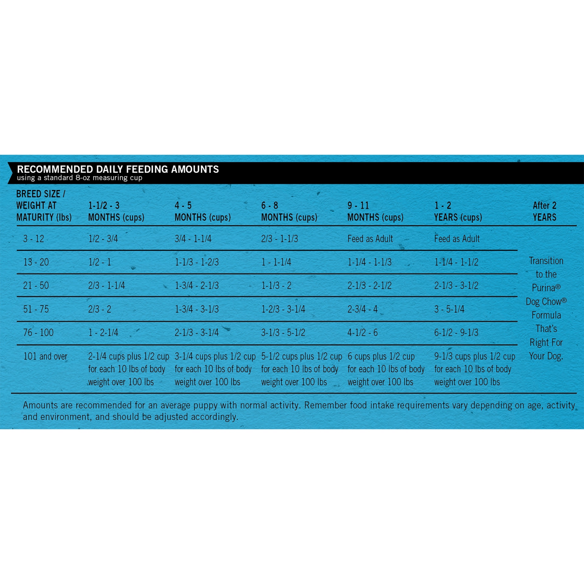 slide 3 of 7, Purina Puppy Chow Complt, 8.8 lb