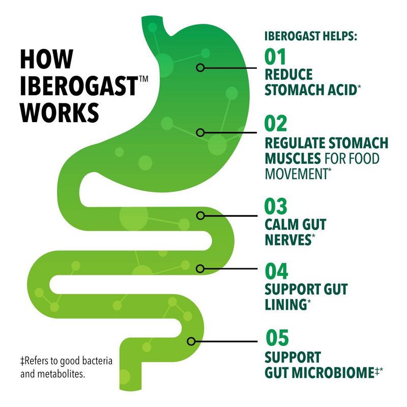 slide 2 of 7, Iberogast Softgels Dual Action Digestive Relief Daily Herbal Supplements - 30ct, 30 ct