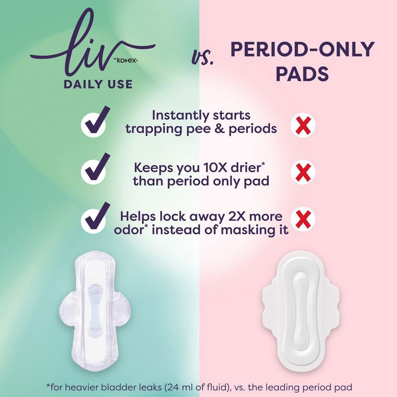 slide 4 of 7, Liv by Kotex Period & Pee Regular Absorbency Ultra Thin Pads - 28ct, 28 ct