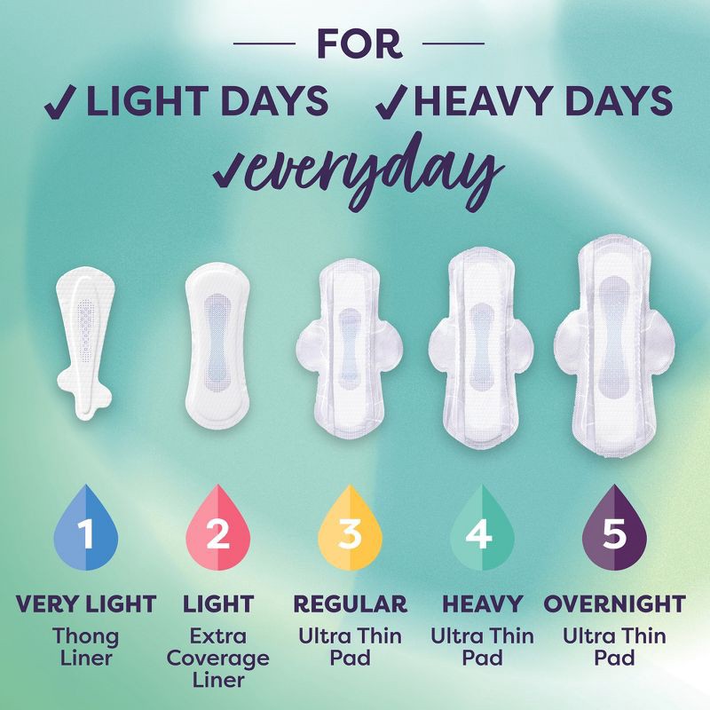 slide 5 of 7, Liv by Kotex Period & Pee Regular Absorbency Ultra Thin Pads - 28ct, 28 ct