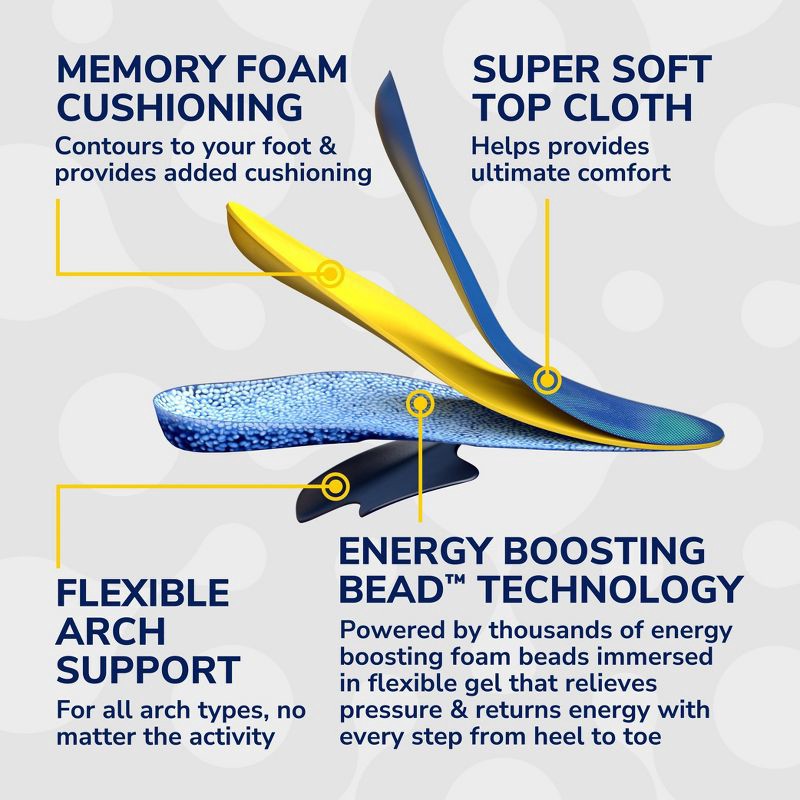 slide 6 of 11, Dr. Scholl's 24-Hour Energy Multipurpose Insoles, Trim to Fit, Women's Shoe Size 6-10 - 1 Pair, 1 ct