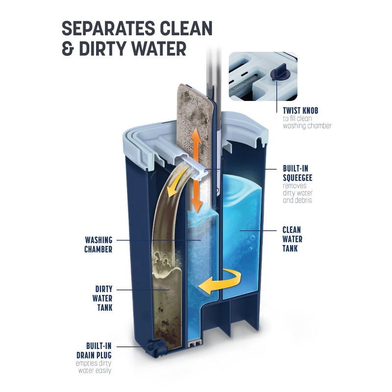 slide 6 of 9, Casabella Clean Water Flat Mop Bucket, 1 ct