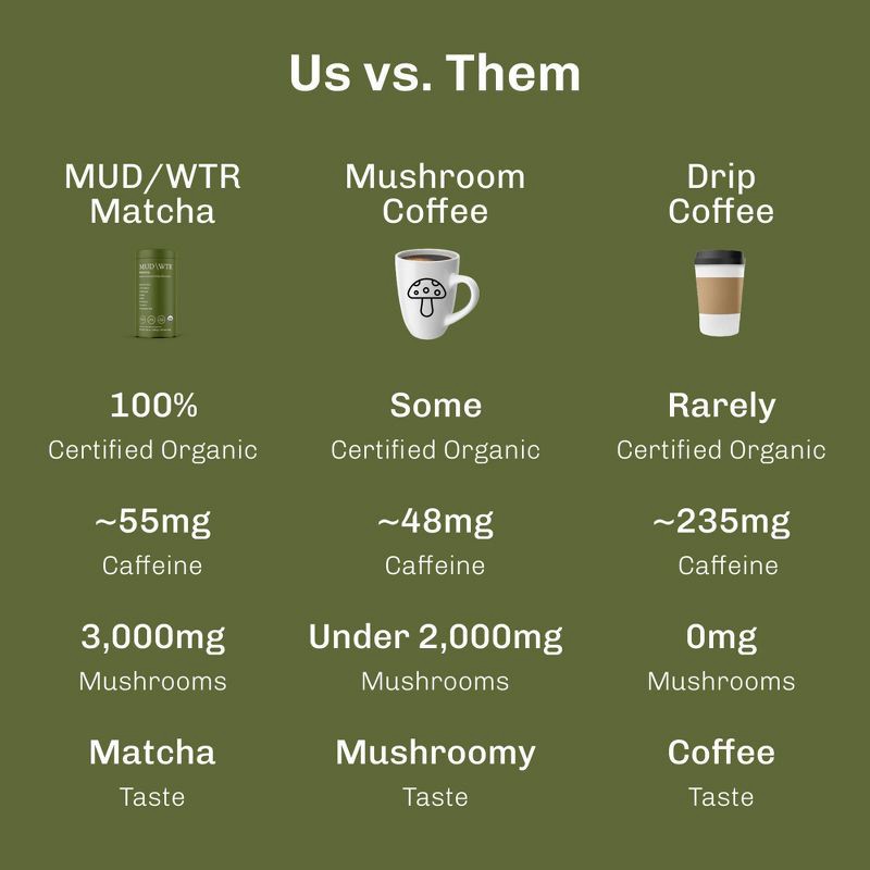 slide 5 of 7, MUD WTR Organic Matcha Mushroom Coffee Alternative - 2.5oz, 2.5 oz