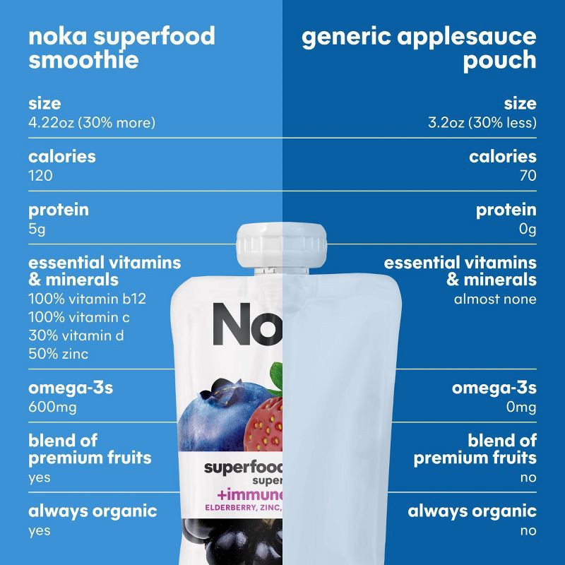 slide 6 of 14, NOKA Organic Superfood Smoothie Super Berry + Immune Support Pouches - 16.9oz/4pk, 4 ct; 16.9 oz