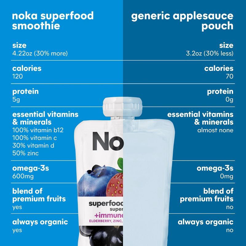 slide 8 of 14, NOKA Organic Superfood Smoothie Super Berry + Immune Support Pouches - 16.9oz/4pk, 4 ct; 16.9 oz