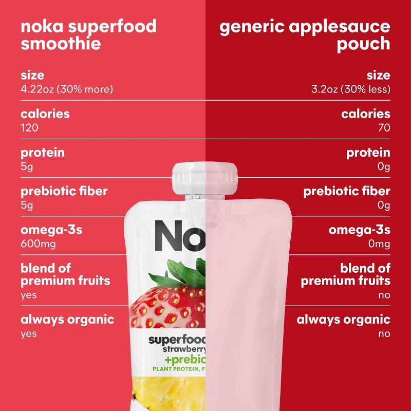 slide 6 of 14, NOKA Superfood Fruit Smoothies + Prebiotic Fiber & Flax Strawberry Pineapple Pouches - 4.22oz/4pk, 4.22 oz, 4 ct
