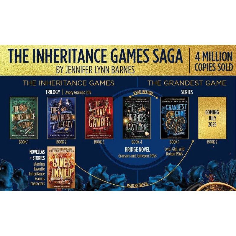 slide 2 of 6, Hachette Book Group The Grandest Game - by Jennifer Lynn Barnes (Hardcover), 1 ct