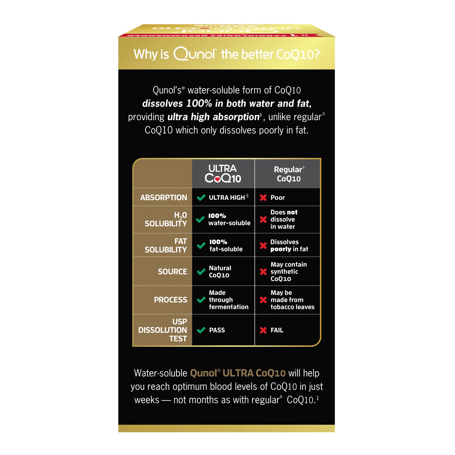 slide 4 of 4, Qunol Ultra 200 mg CoQ10 45 Softgels, 1 ct