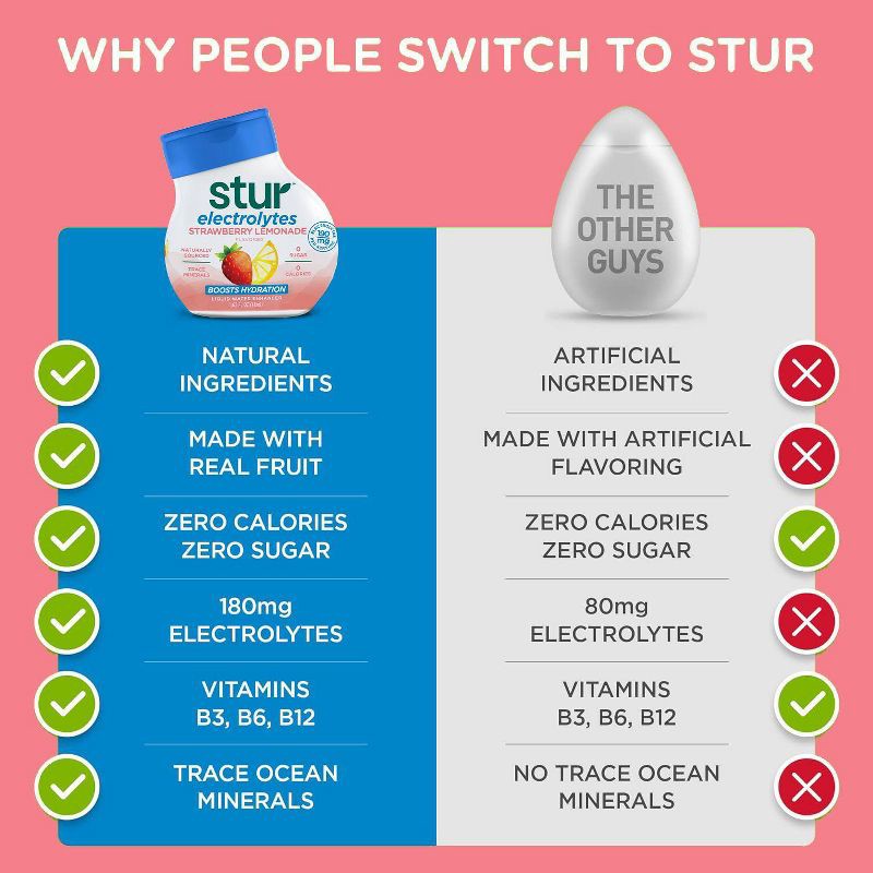 slide 7 of 11, Stur Electrolytes Strawberry Lemon Flavored Liquid Water Enhancer Drink Mix - 1.62 fl oz Bottle, 1.62 fl oz