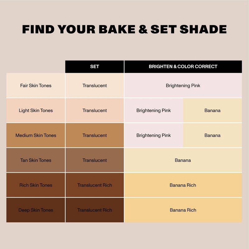 slide 5 of 8, Morphe Bake & Set Soft Focus Setting Powder - Translucent - 0.61oz - Ulta Beauty, 0.61 oz