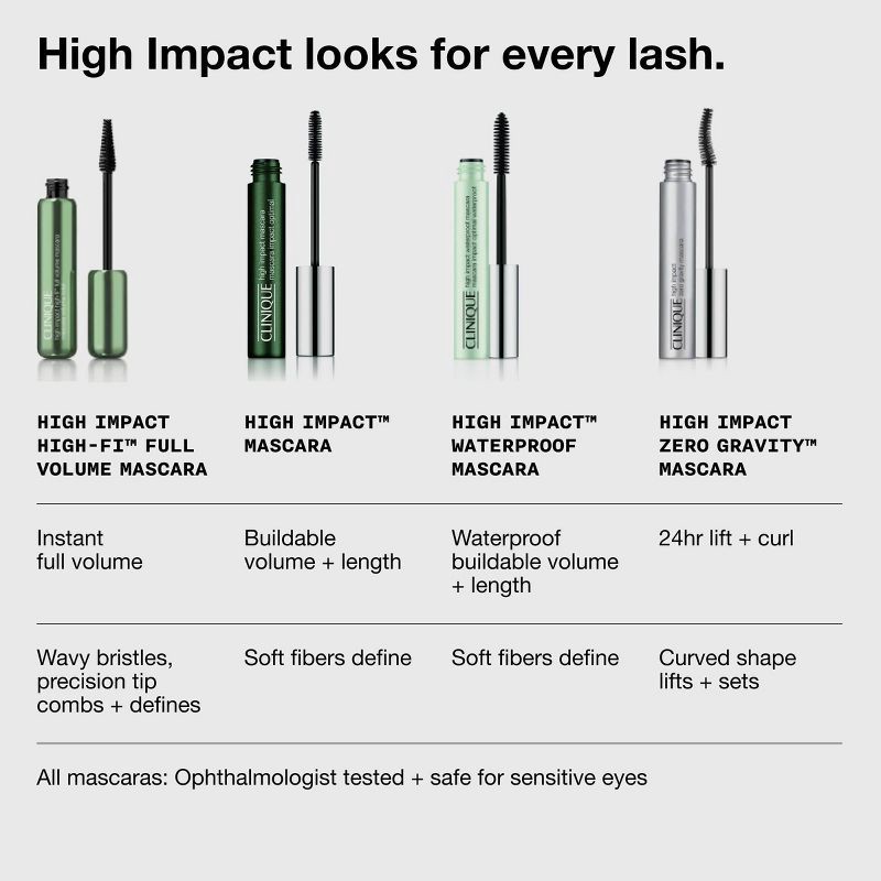 slide 7 of 9, Clinique High Impact High-Fi Full Volume Mascara Mini - Intense Black - 0.13oz - Ulta Beauty, 0.13 oz