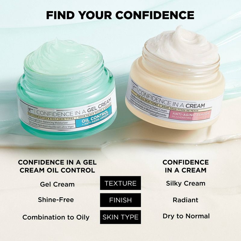 slide 9 of 9, IT Cosmetics Confidence Gel Cream - Oil Control - 2 fl oz - Ulta Beauty, 2 fl oz