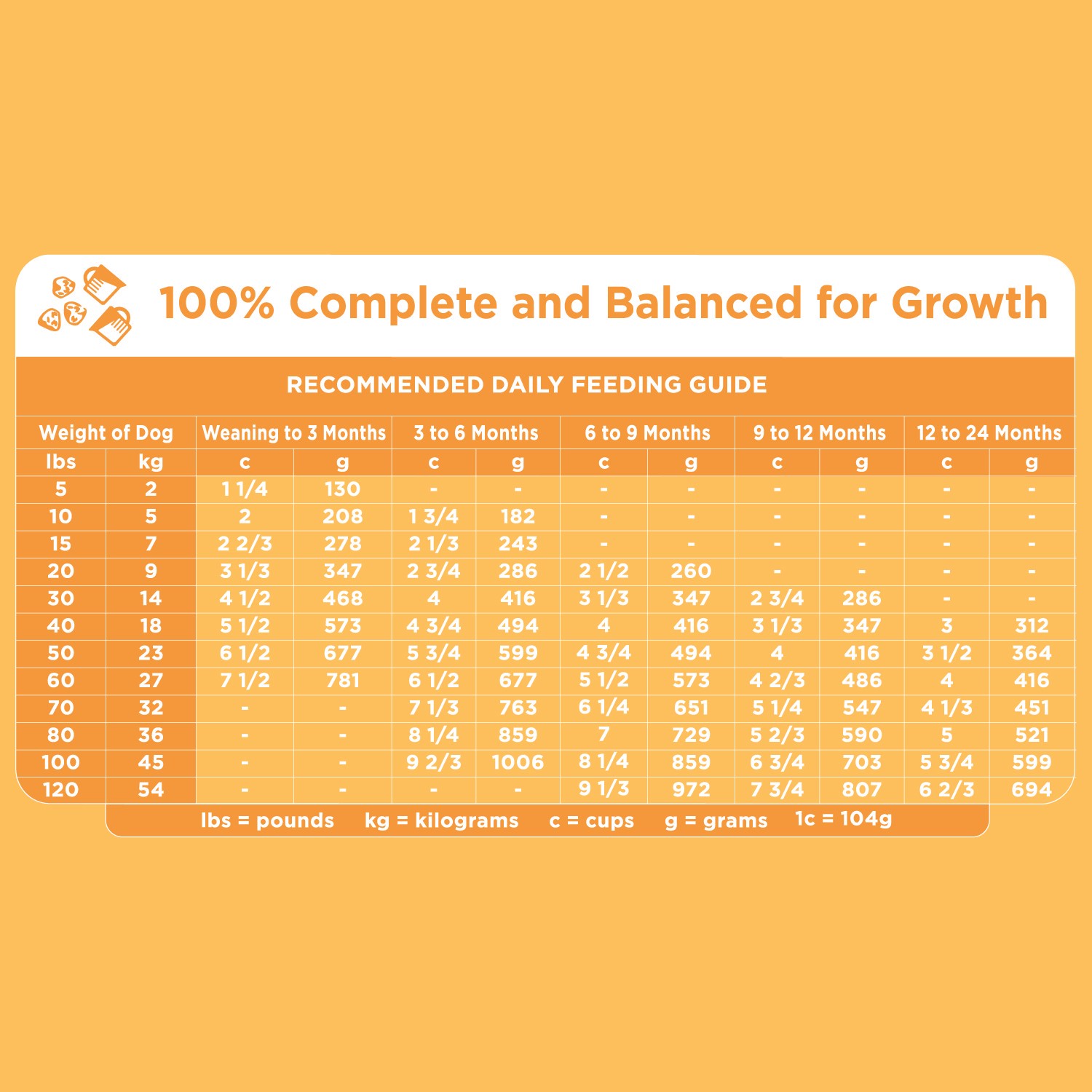 slide 6 of 6, IAMS PROACTIVE HEALTH Smart Puppy Large Breed Dry Puppy Food with Real Chicken, 30.6 lb, 30.6 lb