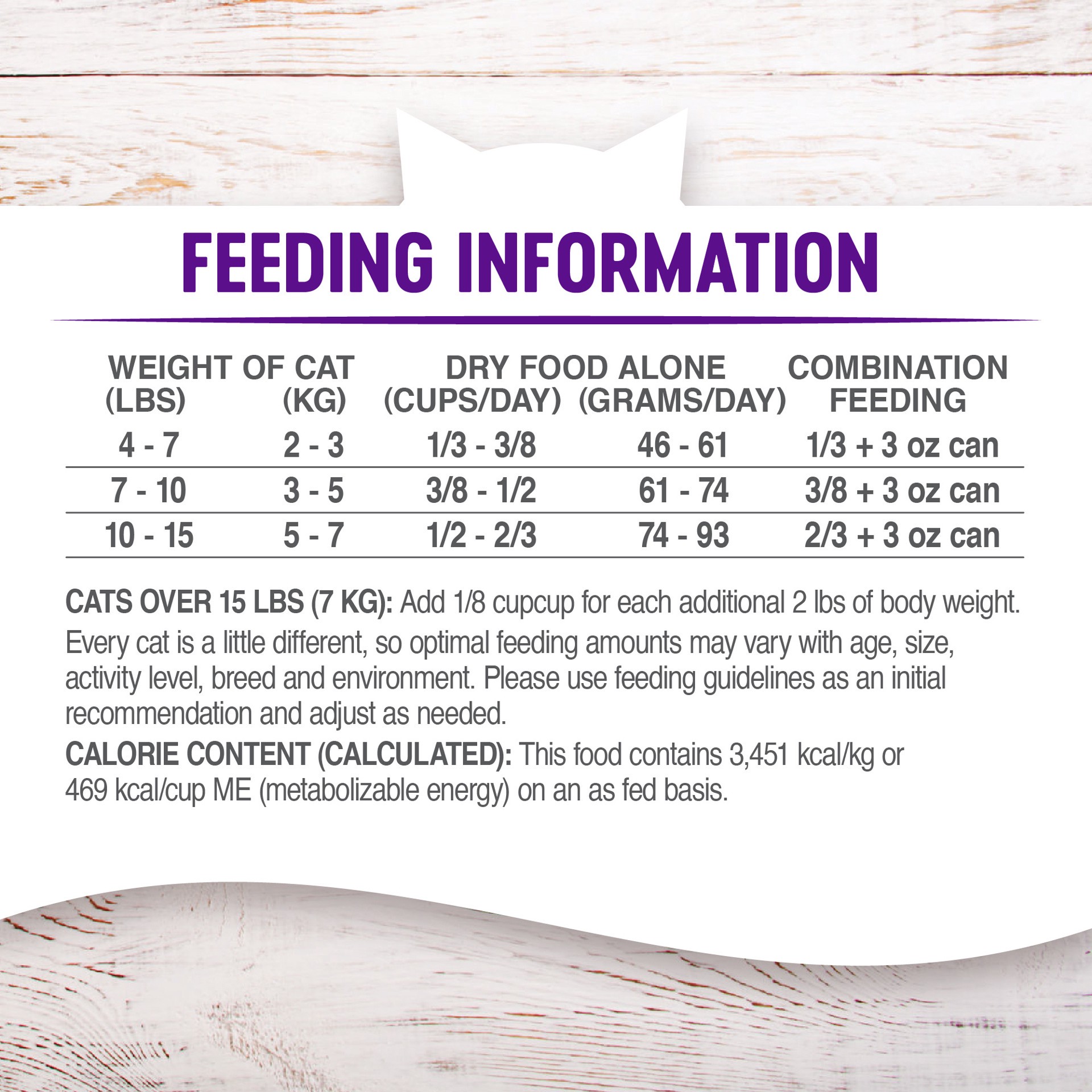 slide 4 of 5, Wellness Complete Health Grain-Free Indoor Deboned Chicken Recipe Dry Cat Food, 5.5 Pound Bag, 1 ct