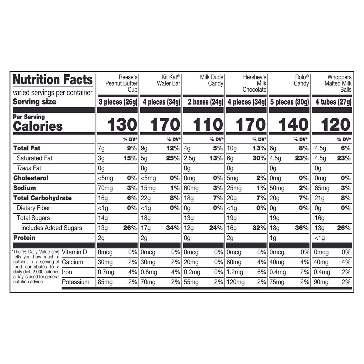 slide 5 of 7, Hershey's Hershey Assorted Chocolate Flavors Bite Size, Halloween Candy Variety Bag, 24.98 oz (90 Pieces), 24.98 oz