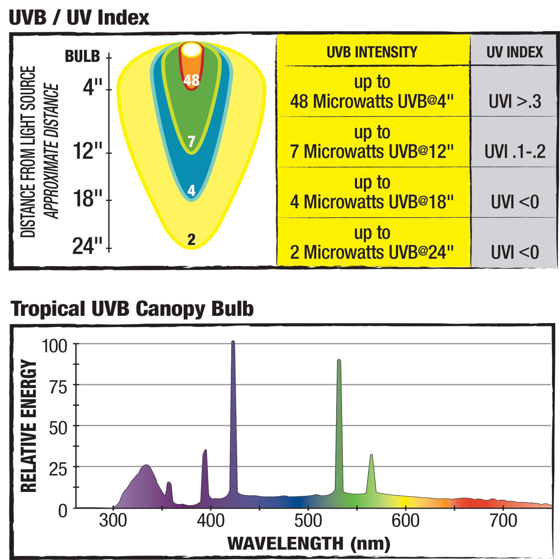 slide 4 of 5, Zilla Canopy Series Fluorescent UVB/UVA Bulbs Tropical 13 W, 1 ct