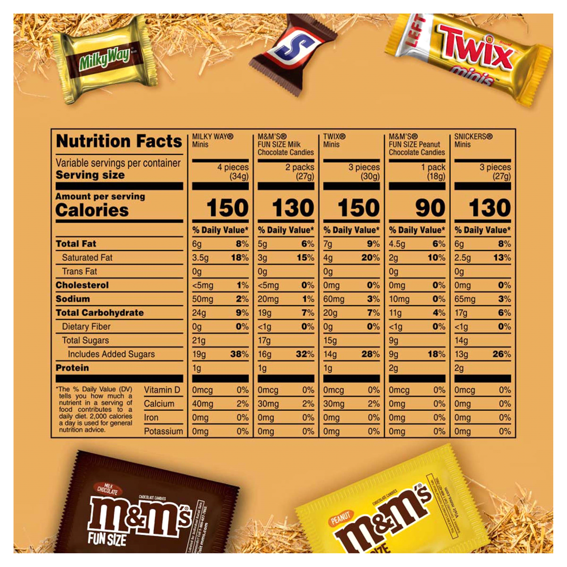 slide 3 of 29, Mars Mix Milky Way Twix M&Ms Snickers Halloween Candy Variety Bag, 135 ct