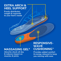 slide 26 of 29, Dr. Scholl's Extra Comfort All-Day Insoles with Massaging Gel, 1 Pair, Trim to Fit, Mens Shoe, 1 ct