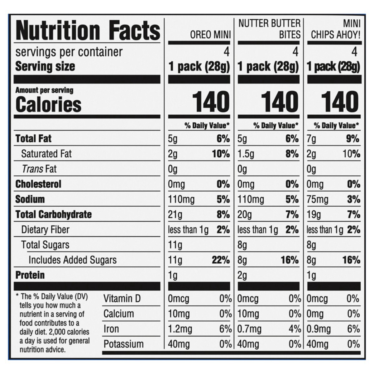 slide 4 of 15, Chips Ahoy!/Nutter Butter/Oreo Nabisco Cookie Variety Pack OREO Mini, Nutter Butter Bites, CHIPS AHOY! Mini, 12 Snack Packs, 12 ct