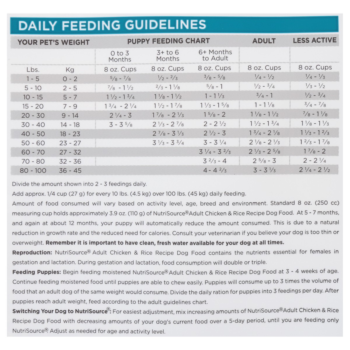 slide 4 of 14, NutriSource with Wholesome Grains Adult Chicken & Rice Recipe Dog Food 12 lb, 12 lb