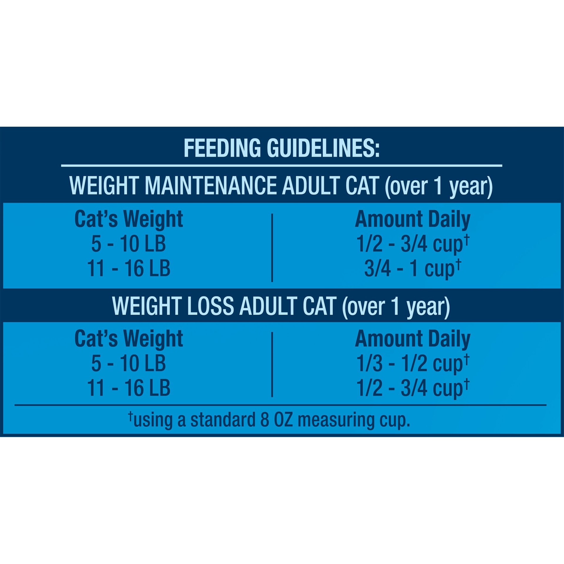 slide 2 of 5, 9Lives® indoor complete dry cat food, 3.47 lb