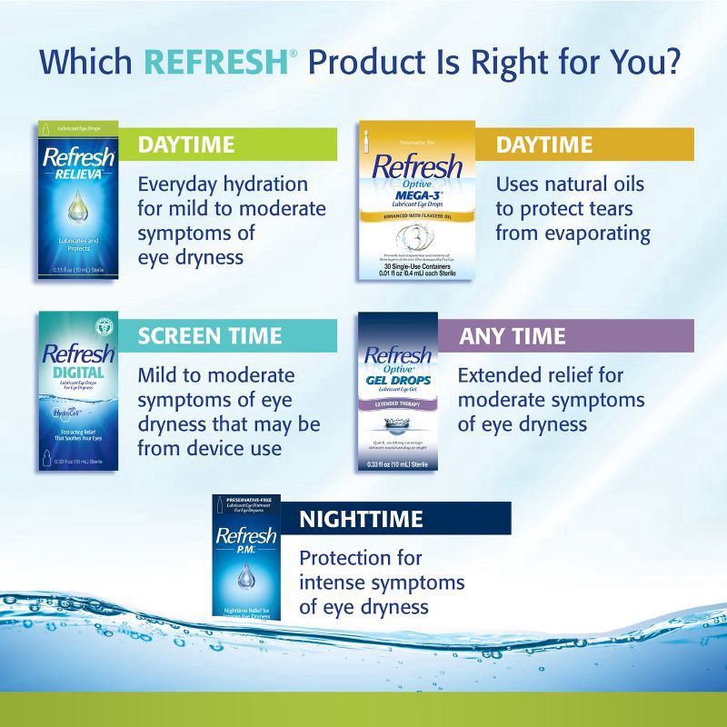 slide 6 of 12, Refresh Relieva Lubricant Eye Drops Preserved Tears, 0.33 fl oz (10 mL), 0.33 oz