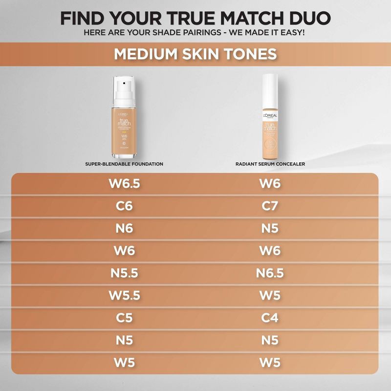 slide 8 of 10, L'Oréal True Match W6 Medium Radiant Serum Concealer 0.33 fl oz, 0.33 fl oz