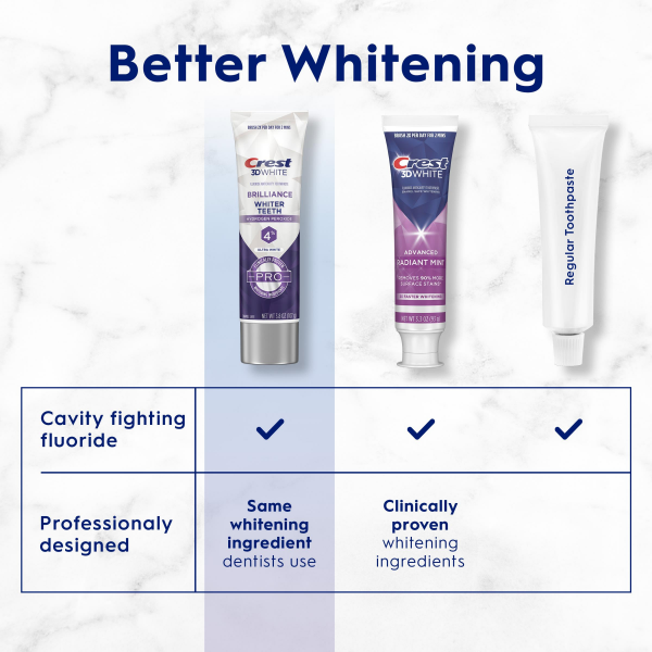 slide 21 of 25, Crest 3D White Brilliance Pro Ultra White Teeth Whitening Toothpaste, 3.8 oz, Anticavity Fluoride Toothpaste, 4% Hydrogen Peroxide, Active Whitening Protection, 3.8 oz
