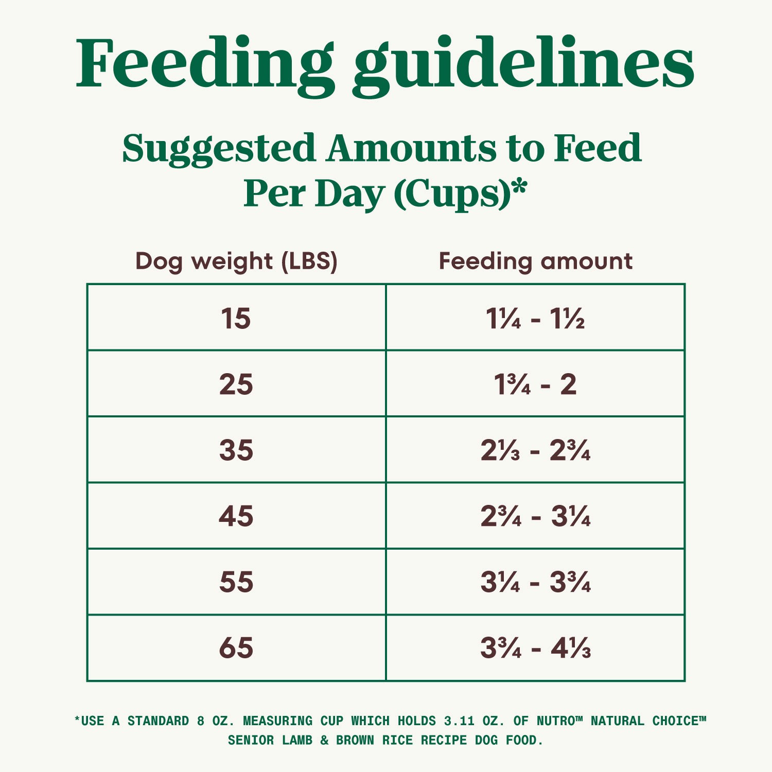 slide 3 of 5, Nutro Natural Choice Senior Dry Dog Food, Lamb and Brown Rice Recipe, 30 lbs., 30 lb