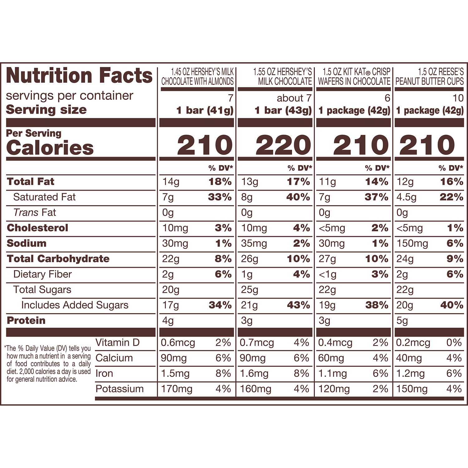 slide 2 of 7, HERSHEY'S, KIT KAT and REESE'S Assorted Milk Chocolate Candy Bars, 45 oz (30 Count), 45 oz