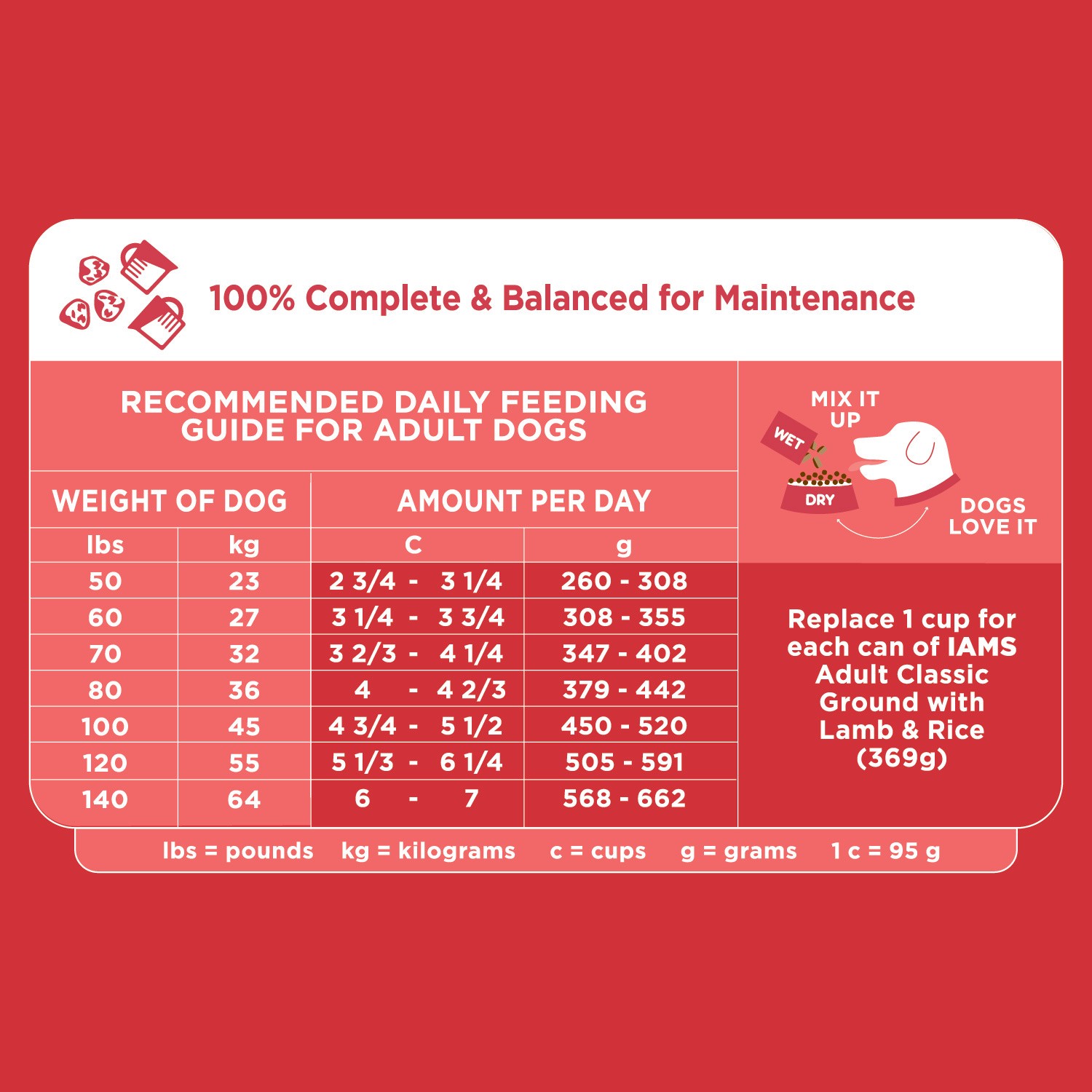 slide 5 of 6, IAMS PROACTIVE HEALTH Large Breed Adult Dry Dog Food Lamb & Rice Recipe, 15 lb. Bag, 15 lb