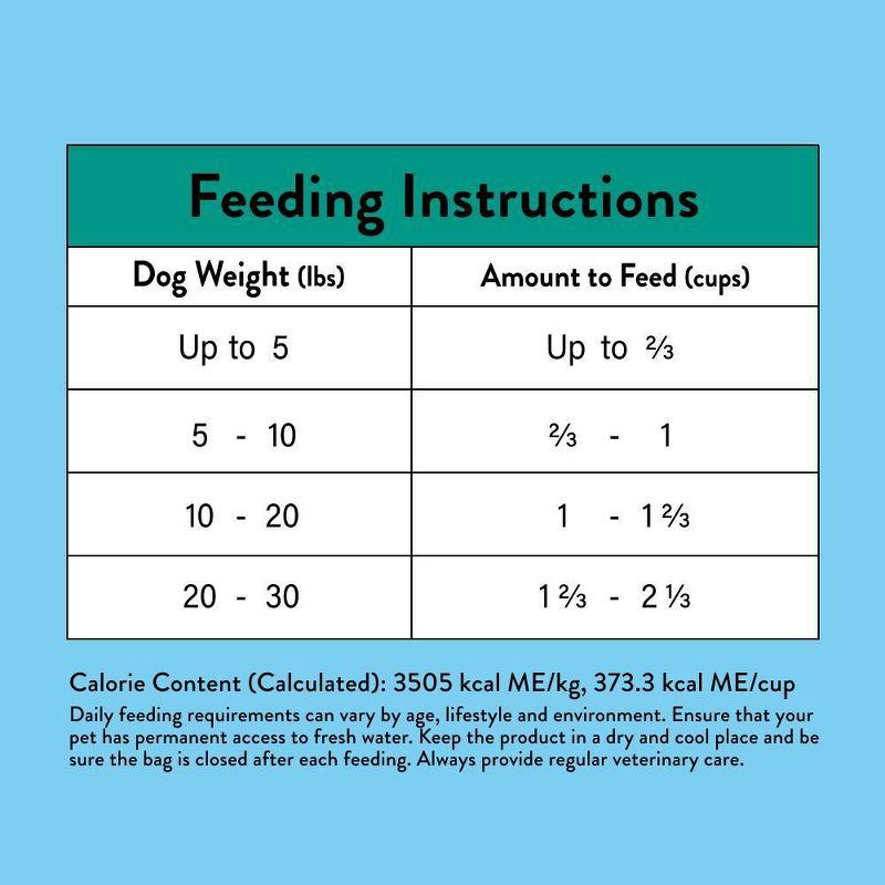 slide 3 of 8, NOOD Pet Food Small Breed Dry Dog Food with Chicken Flavor - 6lbs, 6 lb