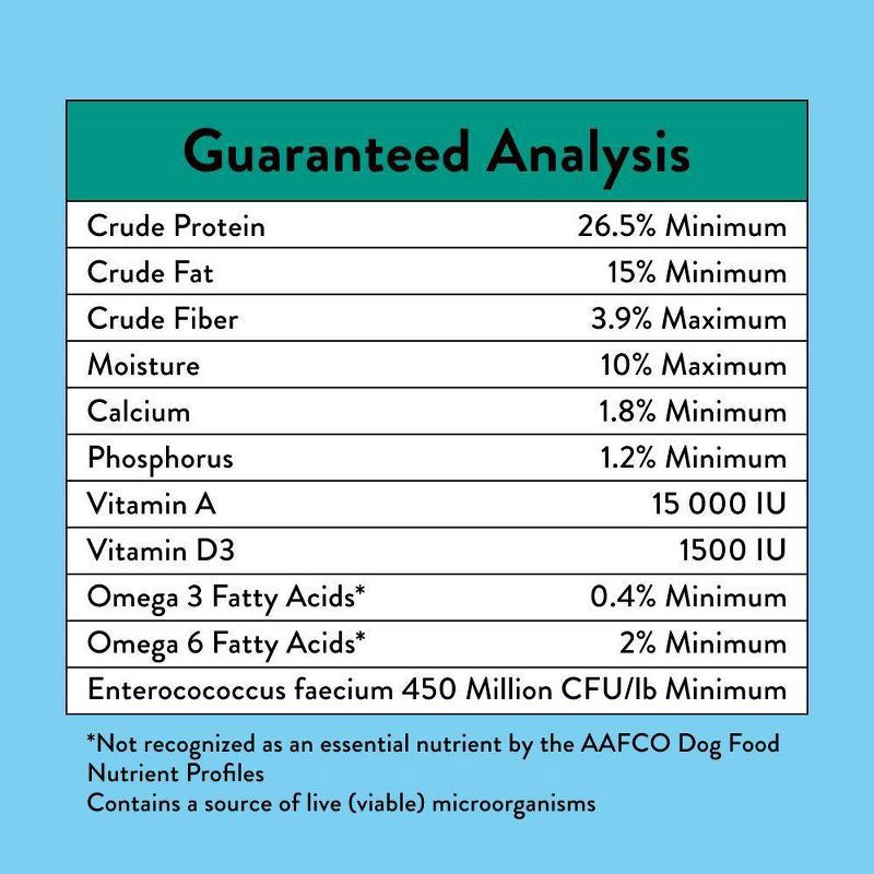slide 4 of 8, NOOD Pet Food Small Breed Dry Dog Food with Chicken Flavor - 6lbs, 6 lb