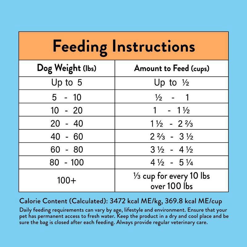 slide 3 of 8, NOOD Pet Food Adult Dry Dog Food with Chicken Flavor - 6lbs, 6 lb