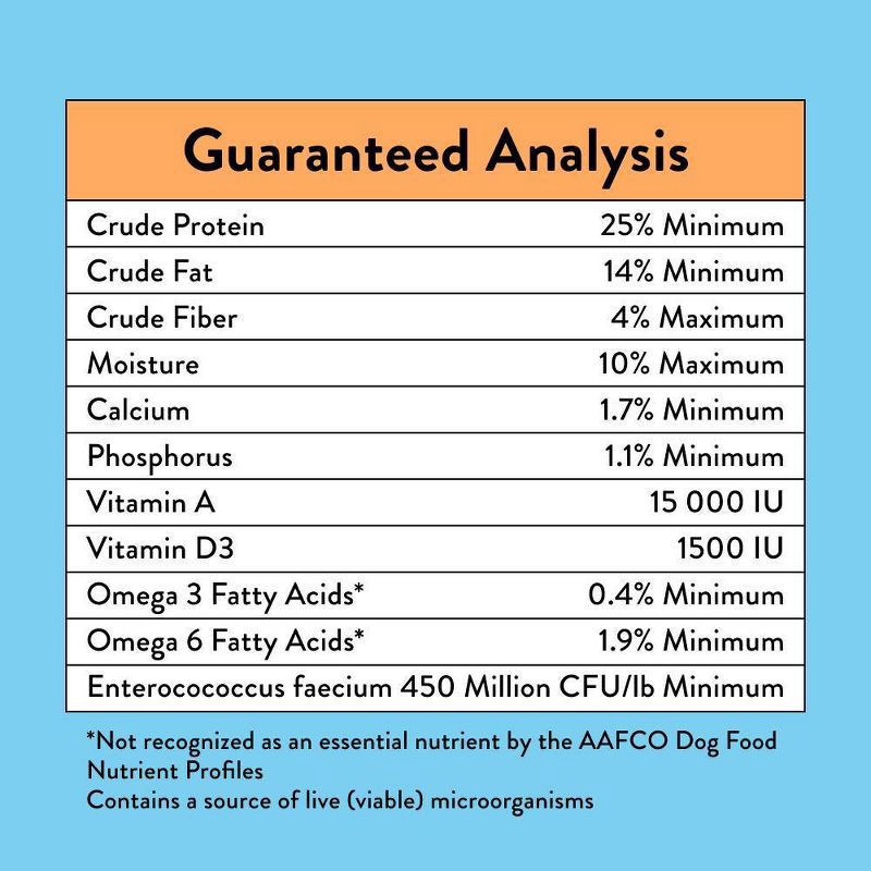 slide 4 of 8, NOOD Pet Food Adult Dry Dog Food with Chicken Flavor - 14lbs, 14 lb