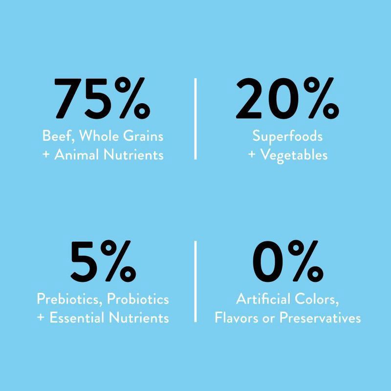 slide 5 of 8, NOOD Pet Food Adult Dry Dog Food with Beef Flavor - 28lbs, 28 lb