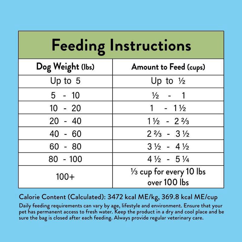 slide 3 of 8, NOOD Pet Food Adult Dry Dog Food with Beef Flavor - 14lbs, 14 lb