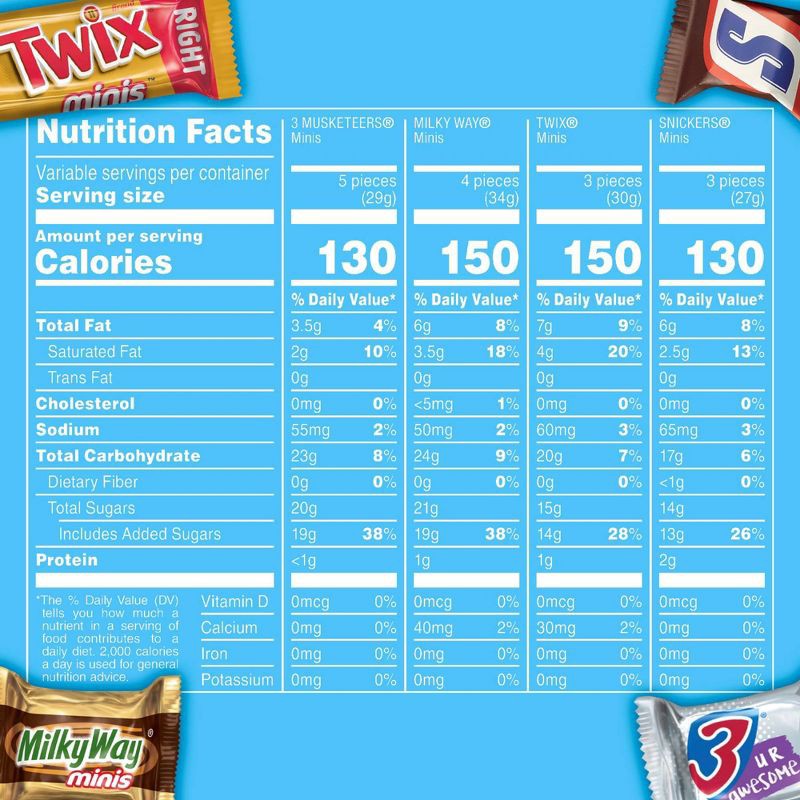 slide 8 of 11, Mars Snickers, Twix, Milky Way, & 3 Musketeers Minis Chocolate Candy Bars - 19.49oz Bulk Bag, 19.49 oz
