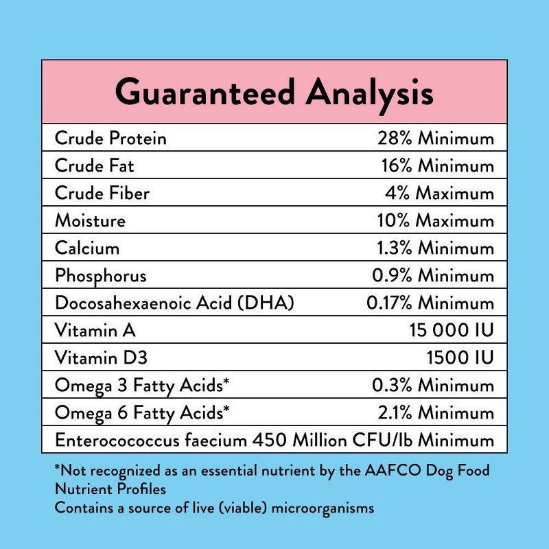slide 4 of 8, NOOD Pet Food Dry Dog Food with Chicken Flavor for Puppy - 6lbs, 6 lb