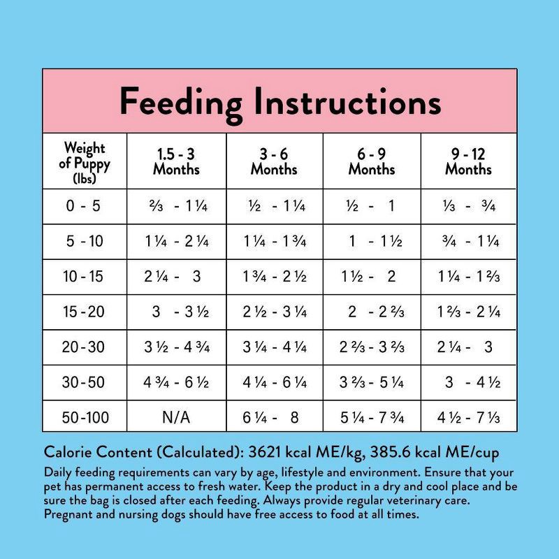 slide 3 of 8, NOOD Pet Food Dry Dog Food with Chicken Flavor for Puppy - 6lbs, 6 lb