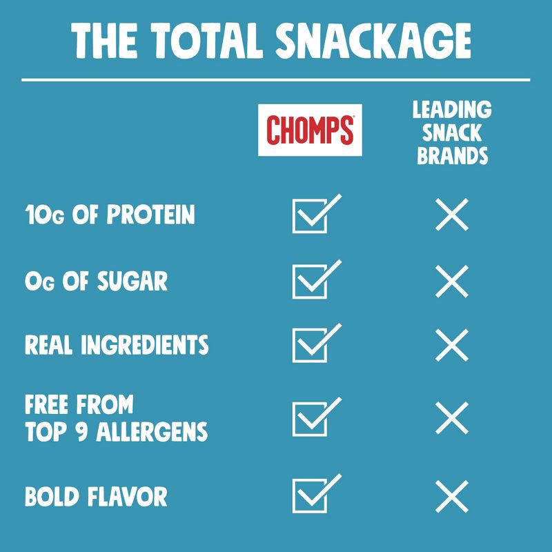 slide 4 of 8, Chomps Snack Sticks Chomps Sea Salt Beef Sticks - 9.2oz/8ct, 9.2 oz, 8 ct