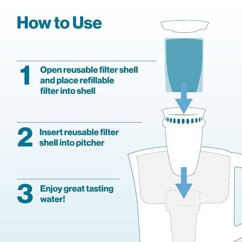 slide 5 of 12, Brita Water Filter 10-Cup Tahoe Water Pitcher Dispenser with Refillable Water Filter - White: BPA-Free, Filters Chlorine & Lead, 1 ct