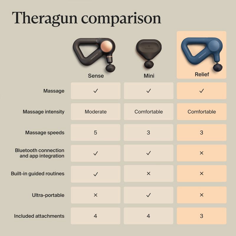 slide 7 of 9, Therabody Theragun Relief Massage Gun - Navy, 1 ct