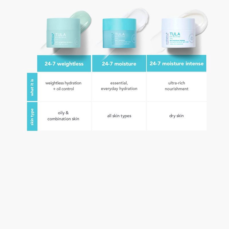 slide 8 of 8, TULA SKINCARE 24-7 Weightless Moisture Day & Night Gel Cream - 1.5oz - Ulta Beauty, 1.5 oz