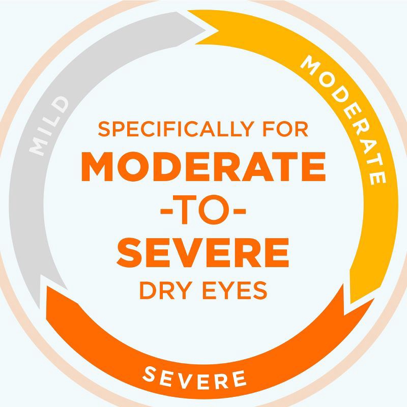 slide 6 of 10, Blink Triple Care Hydrating and Lubricating Eye Drops for Dry Eyes - 10ml, 10 ml