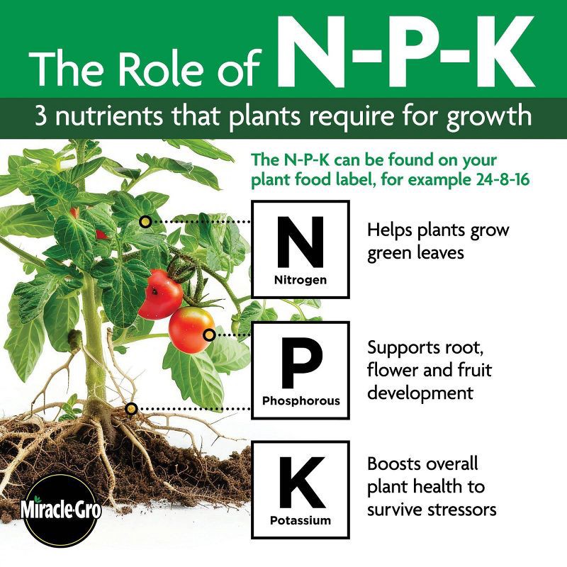 slide 10 of 10, Miracle-Gro Organics Liquid Plant Food Fertilizer 32oz, 32 oz